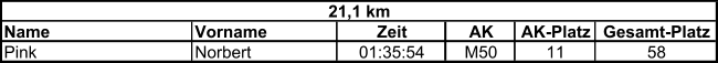 Name Vorname Zeit AK AK-Platz Gesamt-Platz Pink Norbert 01:35:54 M50 11 58 21,1 km